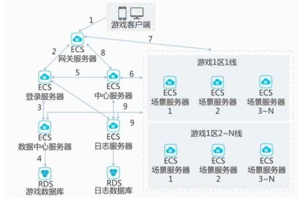 3a服务器究竟承担着哪些关键任务？  第2张