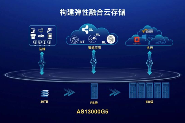 浪潮存储服务器的默认密码是什么？  第3张