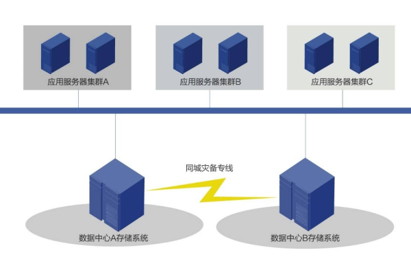 如何正确关闭浪潮存储服务器？  第2张