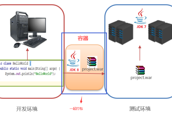 如何在本地环境中高效构建和调试容器镜像？