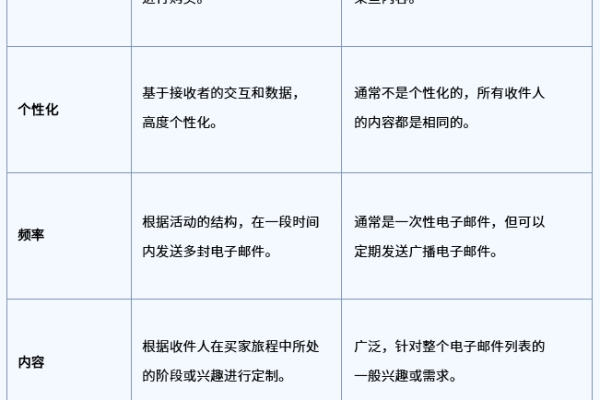 如何有效实施许可式电子邮件营销以完成营销任务？  第3张