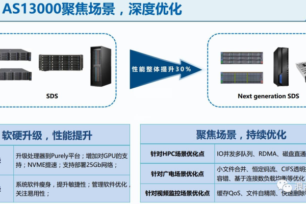 如何优化浪潮存储服务器的配置以提高性能？  第3张