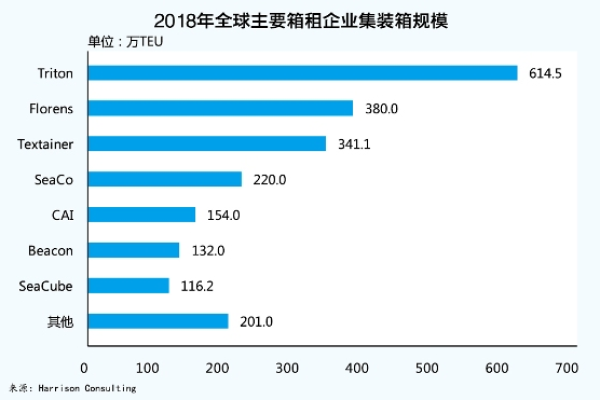 在服务器领域，哪家公司占据了行业领先地位？