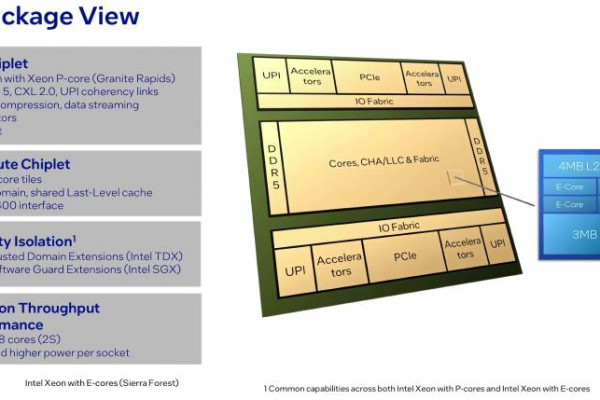 Xeon Gole 6151: 解锁数据中心性能的新篇章吗？