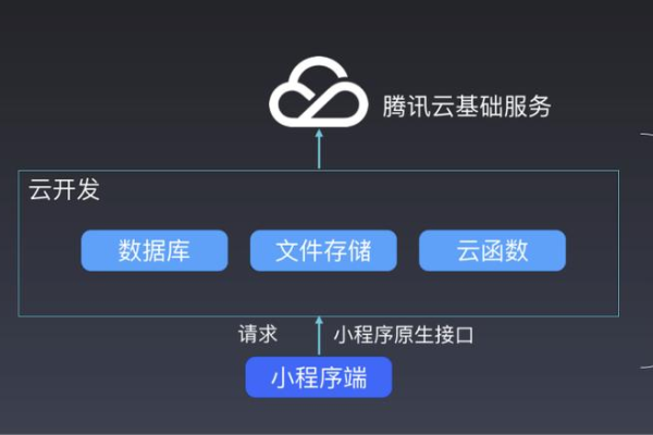 云服务器java开发环境怎么部署