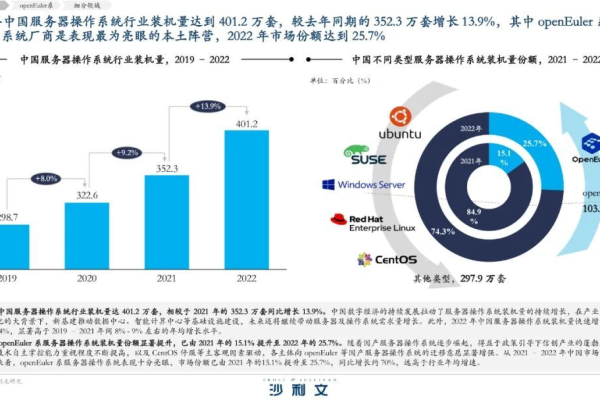 国产信创服务器，能否满足未来数据中心的需求？  第3张