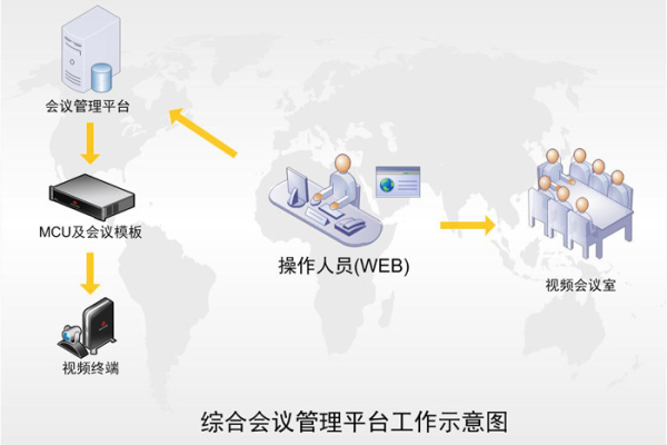 会务通，线上会务系统如何革新现代会议体验？