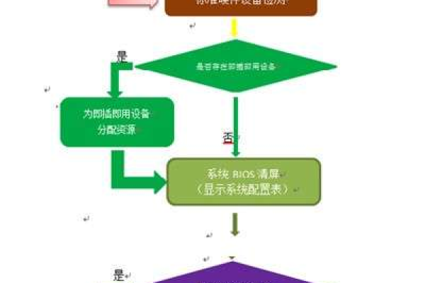 服务器断电设置自动开机的流程  第3张