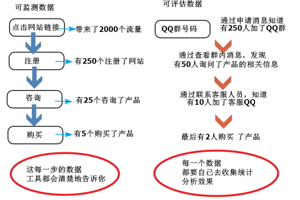 如何在线上营销中设定和完成有效的营销任务？  第3张