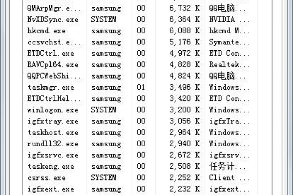 服务器上物理内存过高怎么解决  第2张