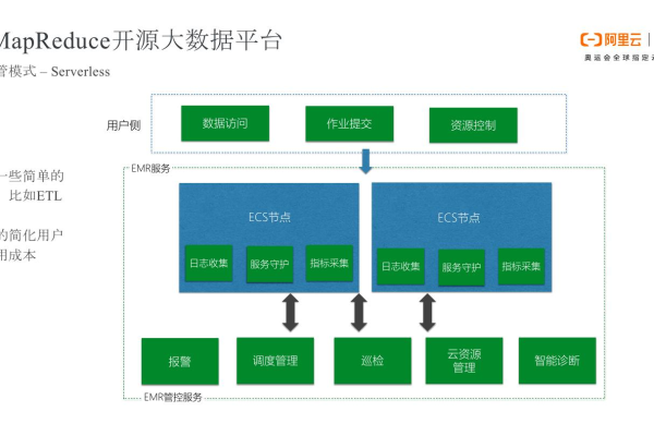 E-MapReduce产品规格的性价比究竟如何？