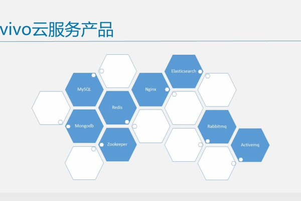 vivo云盘和云服务器，它们是如何工作的？