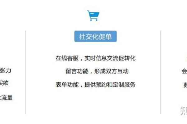 掌握建站技能和实现盈利需要多长时间？  第1张