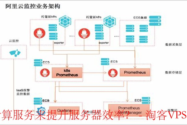 阿里云服务器能为您的业务带来哪些改变？