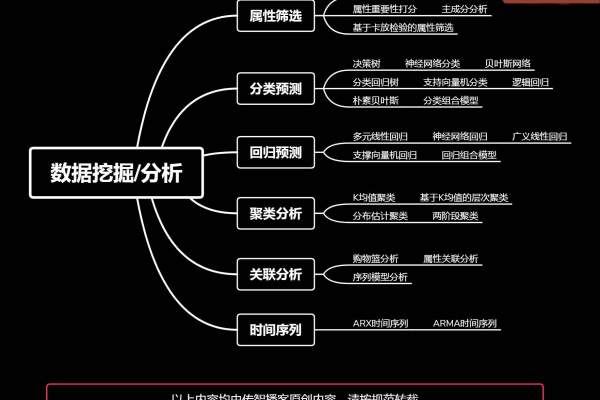 如何高效学习数据分析和大数据技术？  第2张