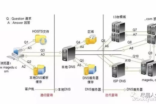 如何正确在服务器上部署网站？  第1张