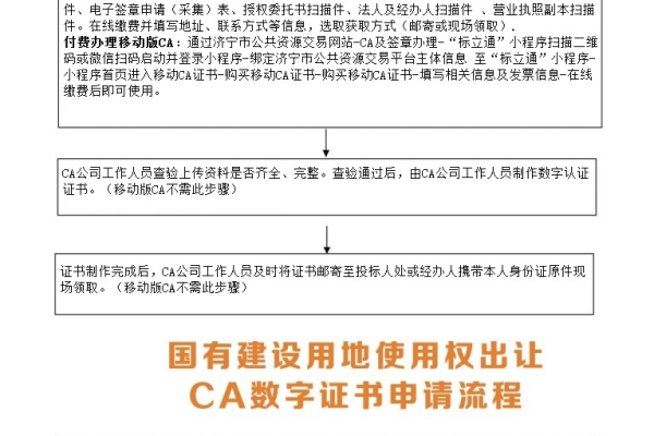 ca数字证书怎么办理  第1张