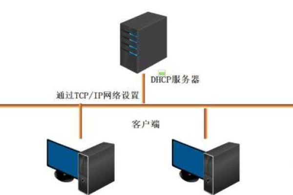 服务器的私有IP地址有什么作用？  第3张