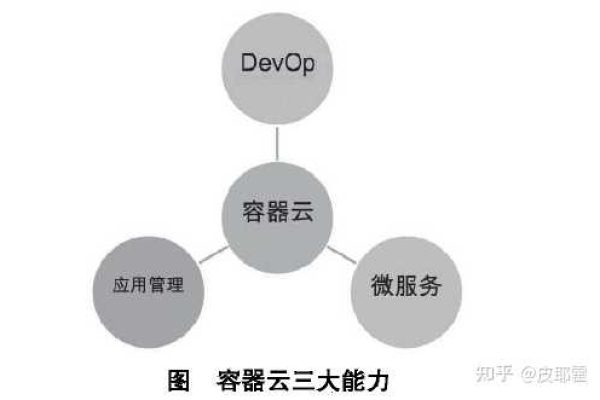 云容器服务为什么会火？  第3张