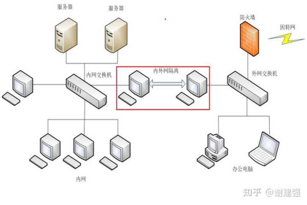 如何高效地在两台服务器之间传输文件？