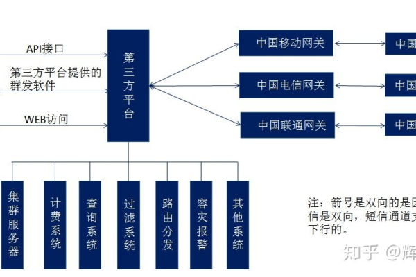 行业短信服务的价格结构是怎样的？  第3张