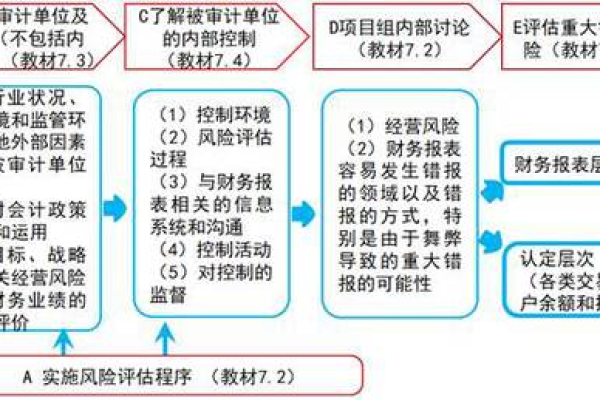 如何评估信息安全审计的有效性？  第2张