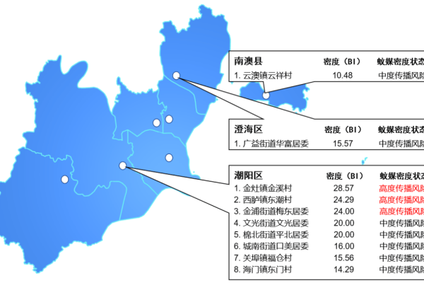 在仙桃市，哪些地区被标记为高风险区域？  第2张