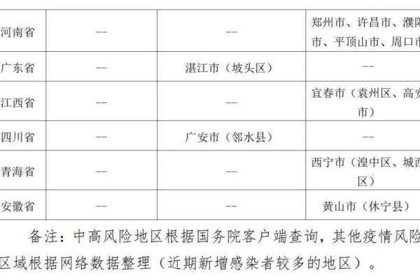 在仙桃市，哪些地区被标记为高风险区域？  第3张