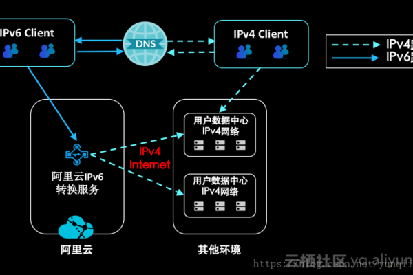 阿里云的轻量应用服务器是否支持IPv6？