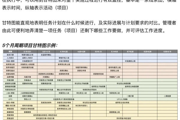 如何高效管理项目文件，掌握项目管理的艺术  第3张