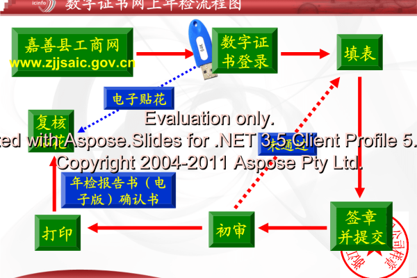 数字安全证书下载流程的相关说明