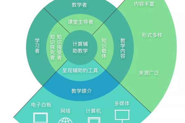 学生云，数字时代的学习革命？  第2张