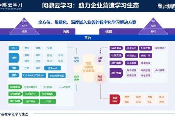 学生云，数字时代的学习革命？  第3张