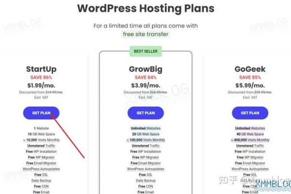 如何快速搭建个人网站，WordPress 网站搭建指南？  第2张