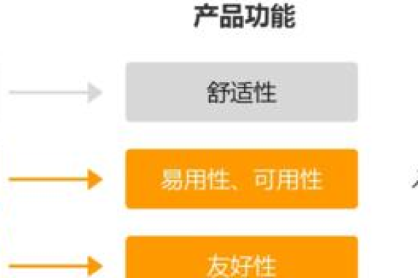 如何优化响应式网站设计公司的权限设计与配置以提升用户体验？  第3张