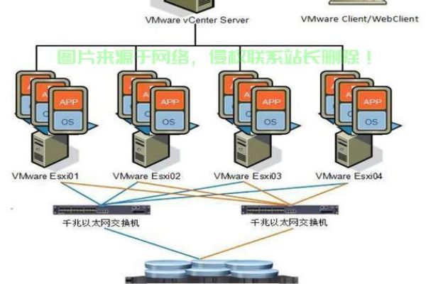 如何构建企业服务器以支持网站功能？  第1张