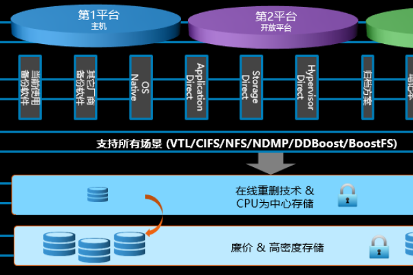 云主机管理系统的优势和系统架构  第2张