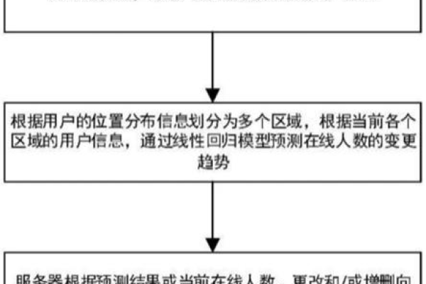 如何搭建个人服务器以优化在线游戏体验？