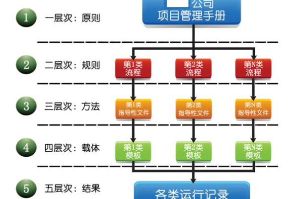 项目管理文档，如何高效地创建和利用项目文件？