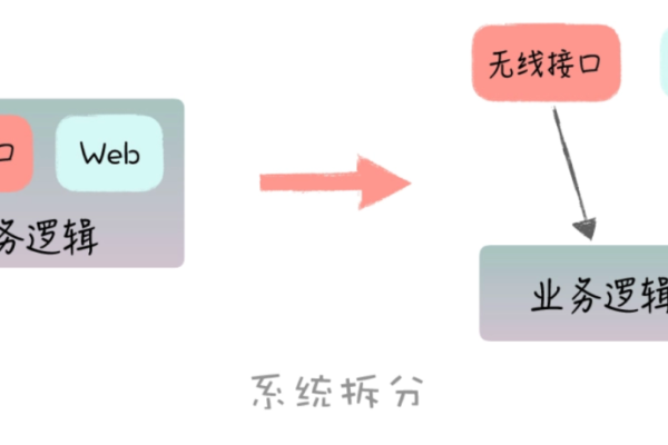 如何成功自行架设一个App服务器？  第3张