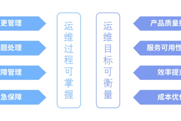 好的运维做什么？  第3张