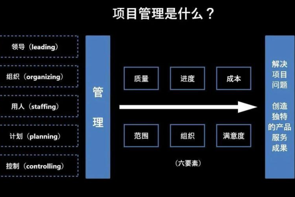 如何有效管理项目中的成员角色？  第2张