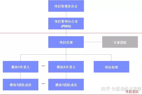 如何有效管理项目中的成员角色？  第3张