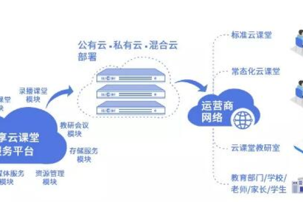 云教学空间设计要注意什么？  第2张