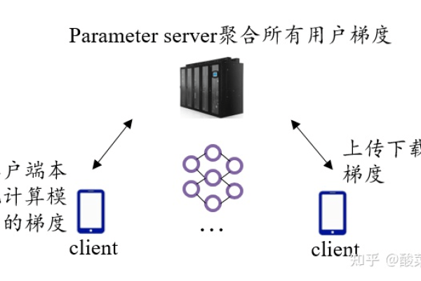 F2键在服务器中通常扮演什么角色？  第3张