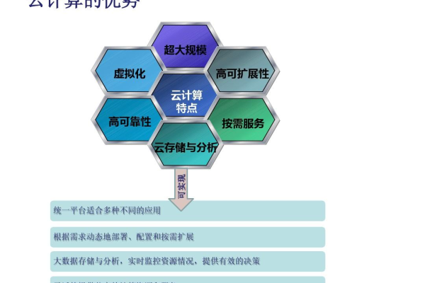 云计算优势主要有哪些呢？  第3张