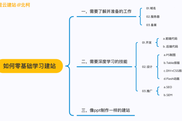 如何高效学习网站建设，设备选择与配置指南？  第3张