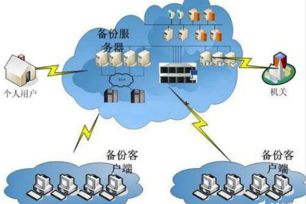 谈谈云存储的应用有哪些  第2张