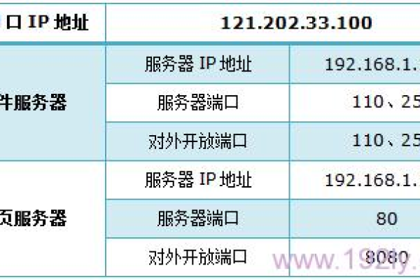 如何查找服务器的以太网接口IP地址？  第3张