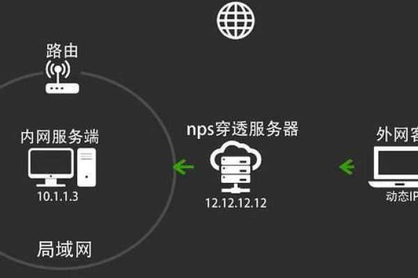 游戏账号在服务器迁移过程中会面临哪些风险？  第2张